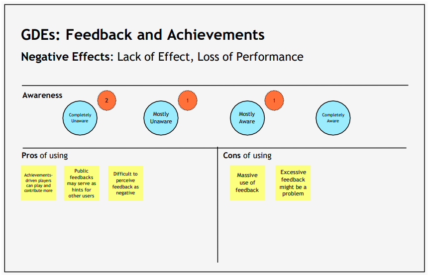  Positive and Negative Comments for Feedback and Achievements.