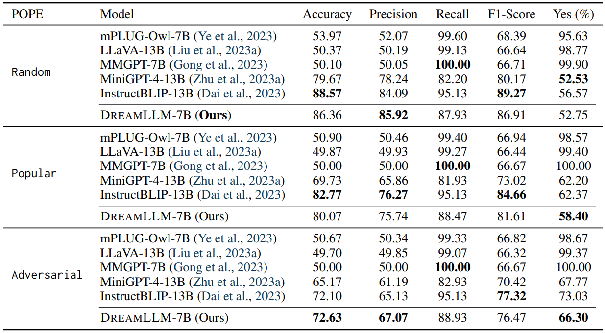  objects are first ranked based on co-occurring frequencies, then top-k frequent ones are sampled.