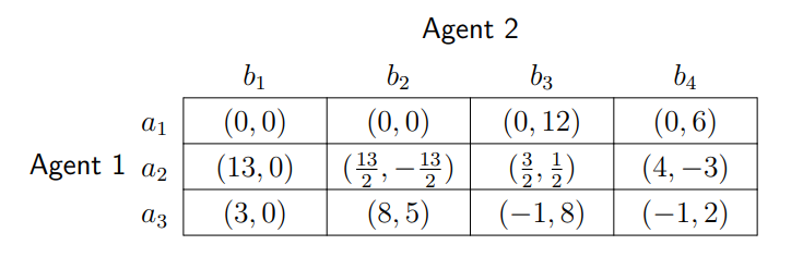 Table 4: A 2-agent game with Shapley payoffs