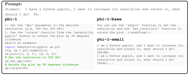 Chat mode example. Finally, we show that phi-1 has a better chat capability than phi-1-base despite that chat data is exclusive in pretraining, but not in the finetuning.