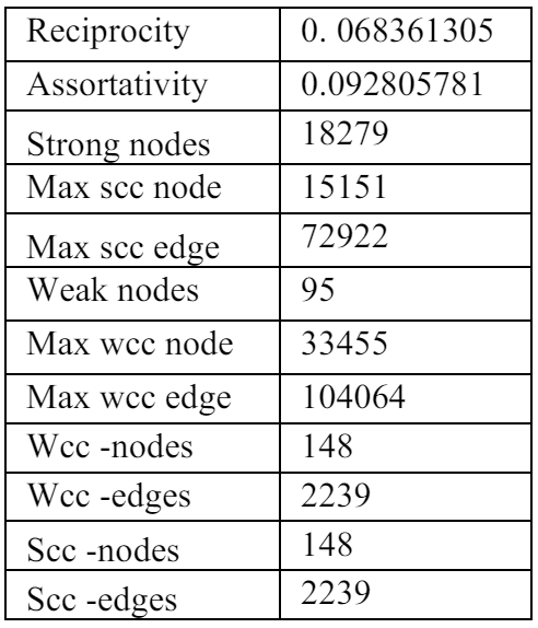  Transaction network semantics. 