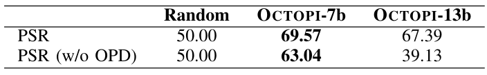 TABLE VII. Results on PHYSICLEAR Scenario Reasoning Tasks. During scenario reasoning, we do not provide ground-truth property descriptions. Our experiments show that leveraging object properties significantly improves scenario reasoning for OCTOPI.
