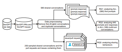 Fig. 2 Overview of the data collection process for answering three research questions.