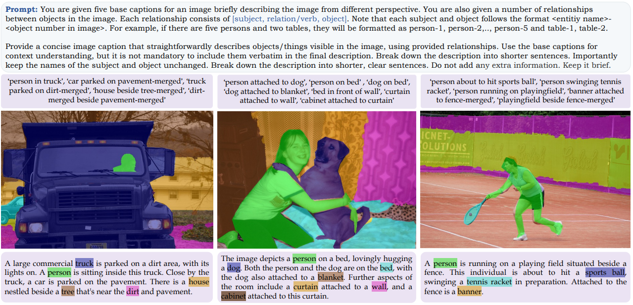  Illustrating the repurposing of the OpenPSG dataset for the GCG task.