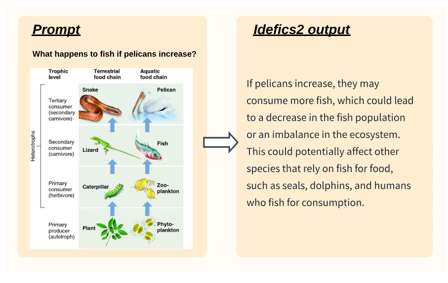 Figure 7: Idefics2-chatty answers a question on a scientific diagram.