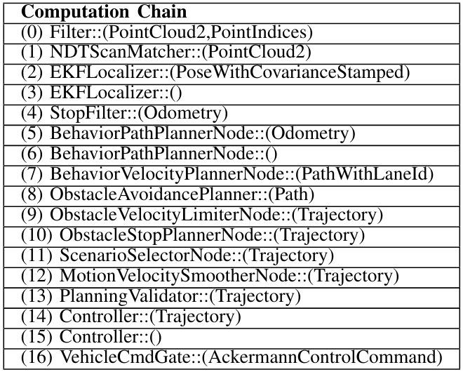 TABLE III: ROS 2 callback signatures for the evaluated computation chain.