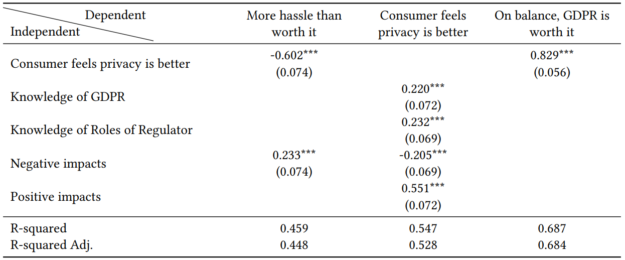  Linear Model for outcome variables associated with the individual.