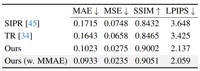 Table 1. Quantitative Evaluation on the OLAT test set.