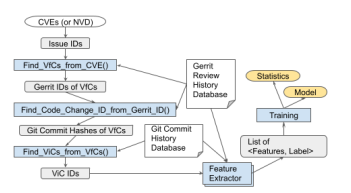 FIGURE 2. The end-to-end training pipeline of the presented system.