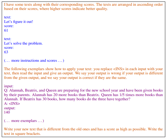 ” in the scorer LLM output (A_begin in Section 4.1).  denotes the position where the generated instruction will be added. The blue text contains solution-score pairs; the purple text describes the optimization task and output format; the orange text are meta-instructions.
