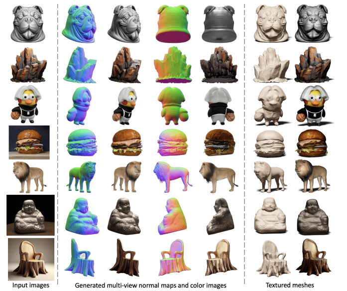 Figure 1. Wonder3D reconstructs highly-detailed textured meshes from a single-view image in only 2 ∼ 3 minutes. Wonder3D first generates consistent multi-view normal maps with corresponding color images via a cross-domain diffusion model, and then leverages a novel normal fusion method to achieve fast and high-quality reconstruction.