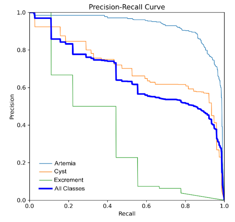 Figure 17. YOLOv8 Precision - Recall curve