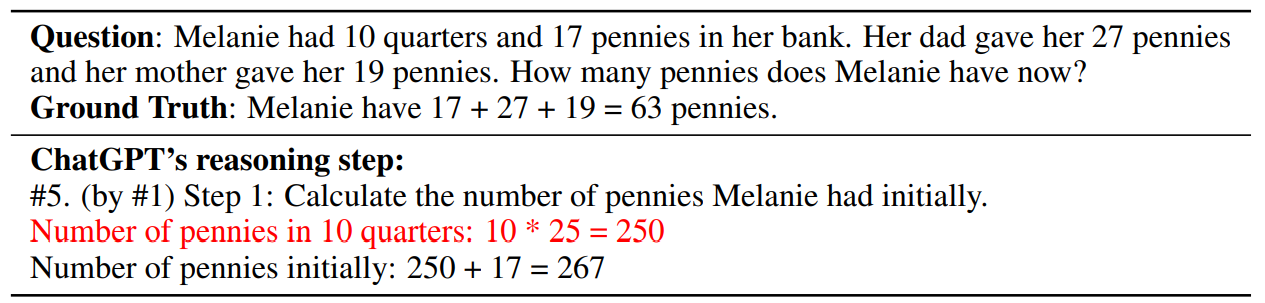  An example question with ambiguous wordings. The term 