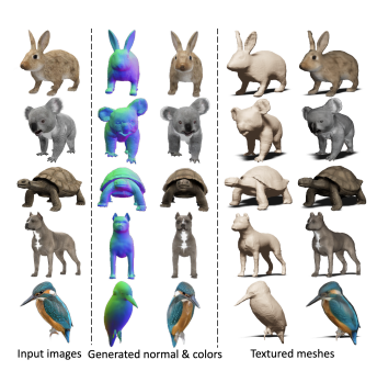 Figure 10. The qualitative results of Wonder3D on various animal objects.