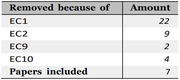 Table 12: Full text filtering of 44 entries