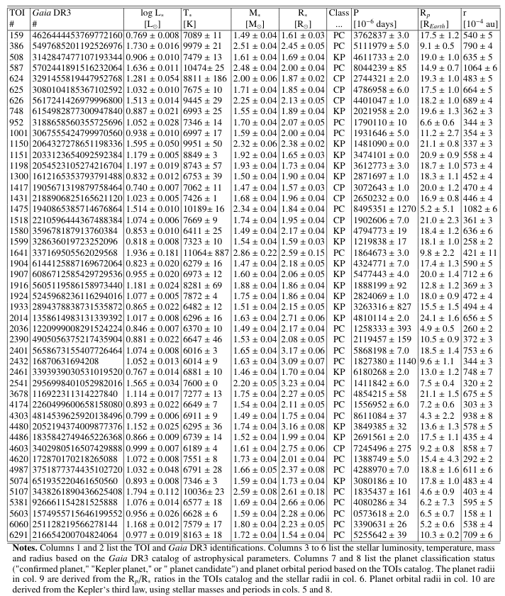 Table B.1: Sample of intermediate-mass stars