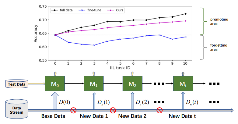 Solution à la rareté des données : S-CycleGAN pour la traduction de CT en échographie
