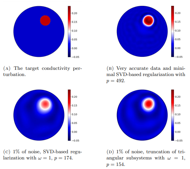 Figure 6.6. Reconstructions of a discoidal inclusion inside the unit disk from highly accurate data generated using a Mobius transformation with M = 32.