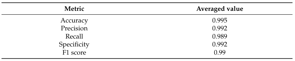 Table 4. Metrics calculated from Equation (18)
