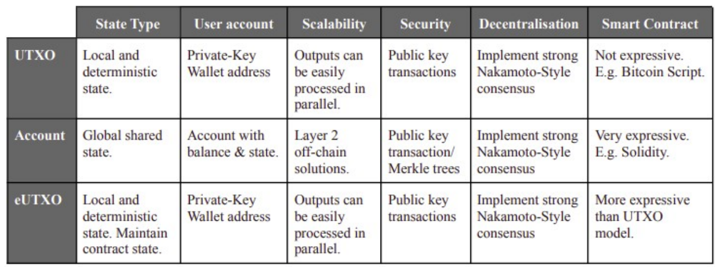 Fig. 9: State Transaction Model Comparison