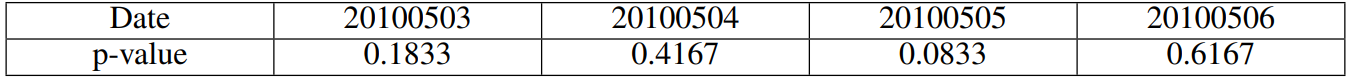Table 3 P-values for the calibrated model for all trading days