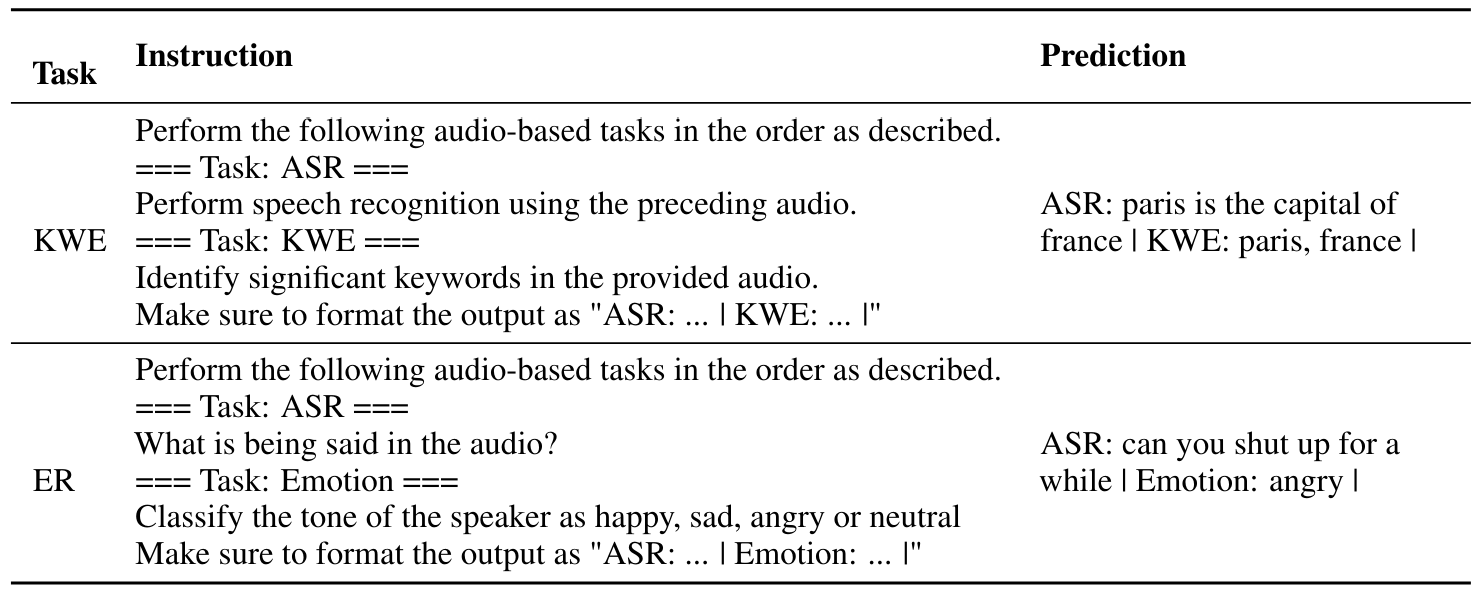Table 8: Example prompt for elicitation of compound goals for KWE and ER task