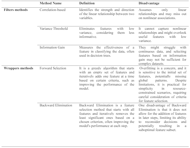 Table1. feature selection methods