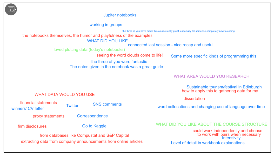 Figure 4: Whiteboard with feedback generated by students in the course.