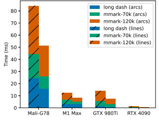 Figure 18: Mean GPU execution times of the compute shader that