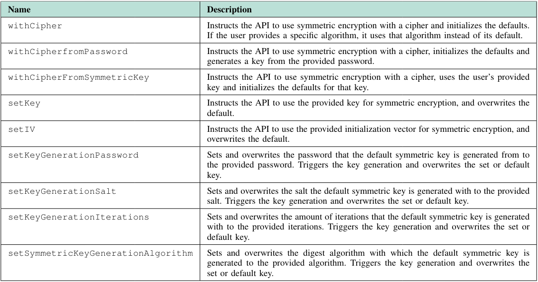 TABLE I: FluentCrypto configuration functions for symmetric encryption