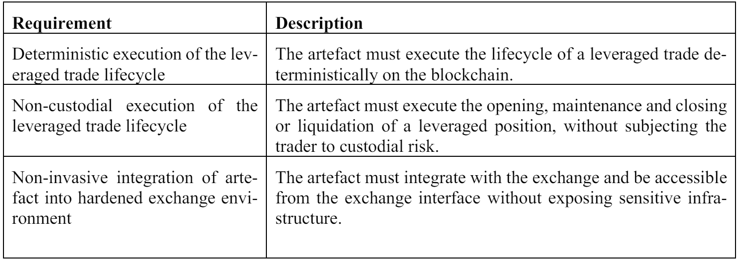 Table 2. The artefact requirements posed for the present iteration of the he artefact