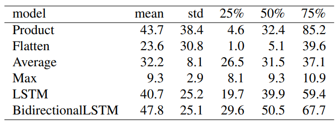 Table 3: Aggregated predictive accuracy over all 17 datasets [%]