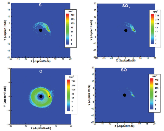 Figure 16. Modeled SO2, SO, S, & O neutral toroidal clouds in the vicinity of Io’s orbit from a perspective looking down onto the orbital plane (Smith et al., 2022). Due to the longer lifetime, oxygen atoms populate the complete orbit around Jupiter, with O densities exceeding the density of S, SO2, and SO (except for the region very close to Io hardlyresolved here).