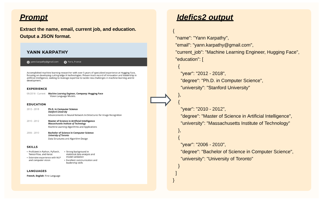 Figure 5: Idefics2-chatty finds the requested information in the resume, and organizes it in JSON format.