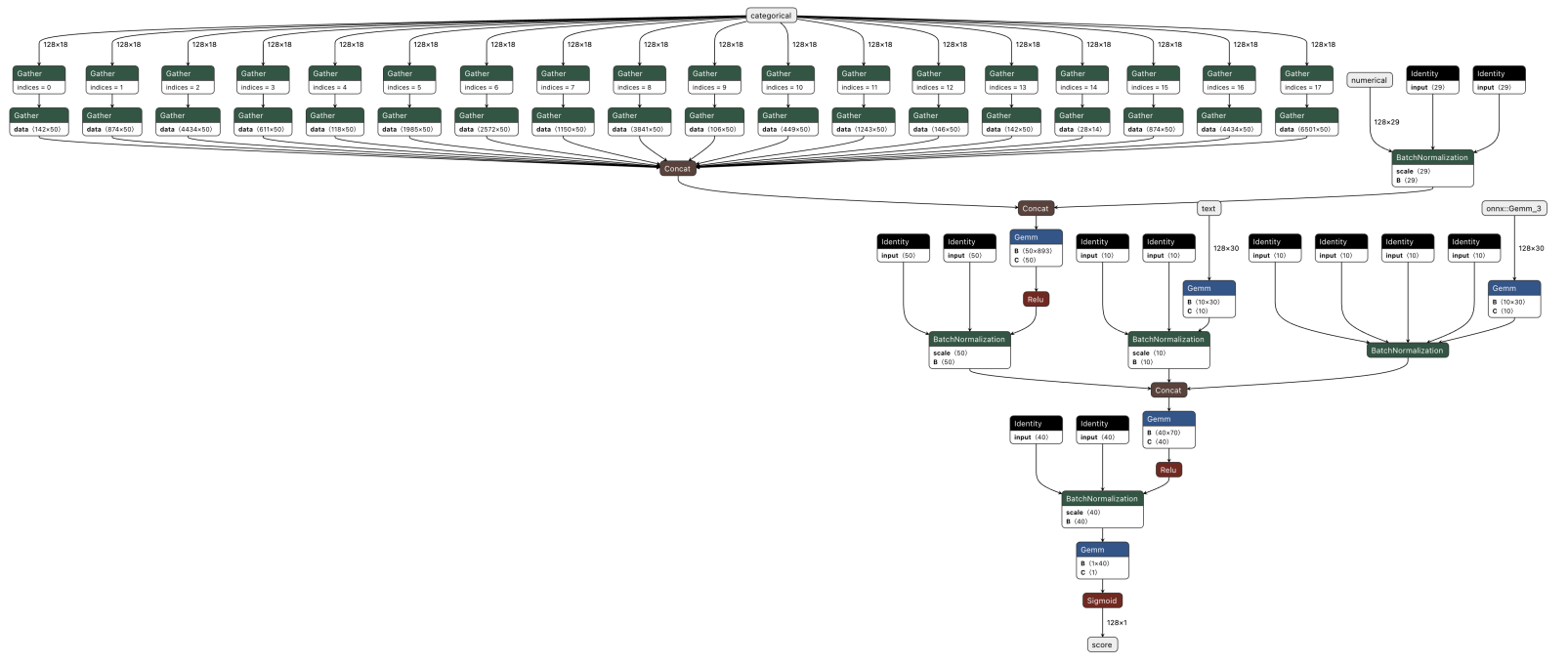 Figure 1: Model architecture