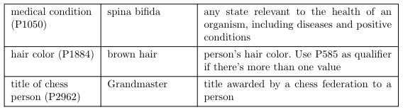 Table 8: (Continued)