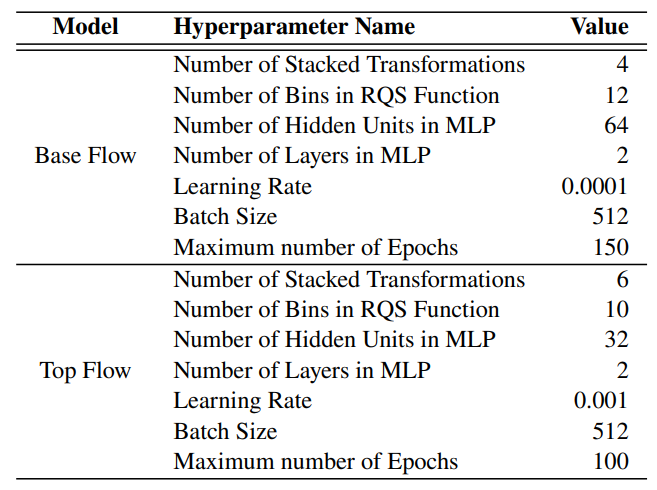 Table A1. Hyperparameters for CurtainsF4F Training