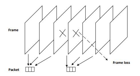  Model of Dynamic Decision Estimation Module