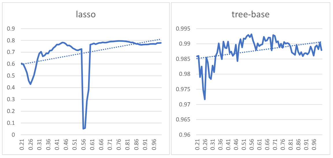 Fig5. The value of r-squared of embedded methods