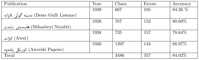 Table 2: Ocreval result