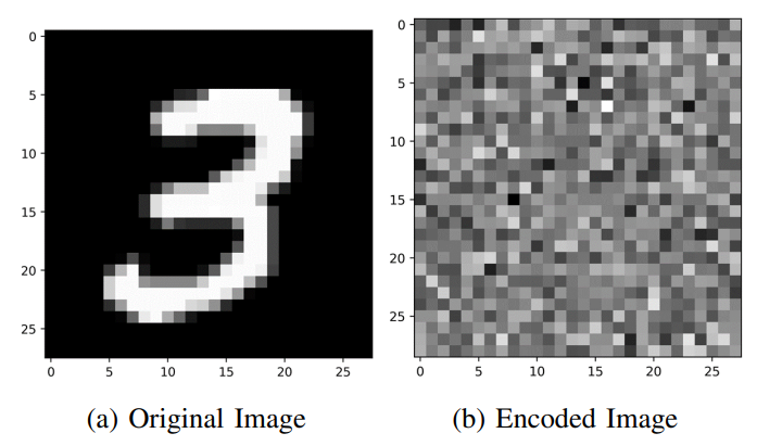 Fig. 2: The comparison of one sample of the original MNIST database and its encoded format.