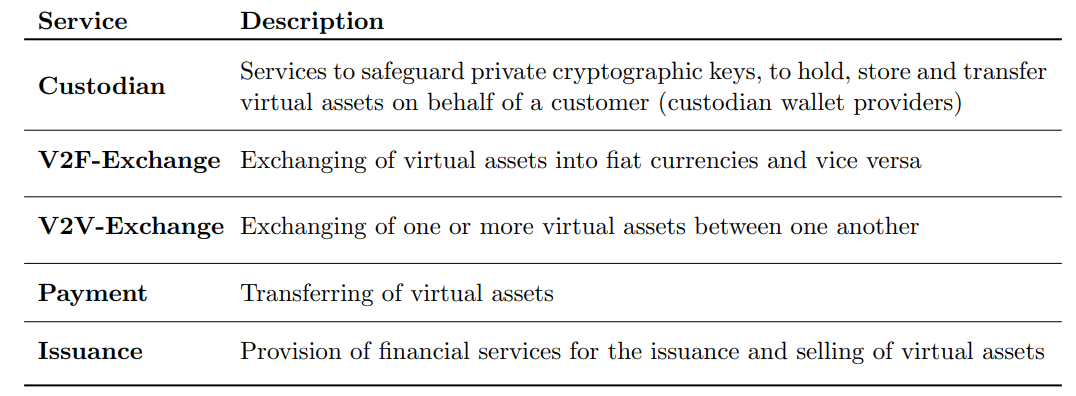 Table 1: Description of the services provided by VASPs in Austria.