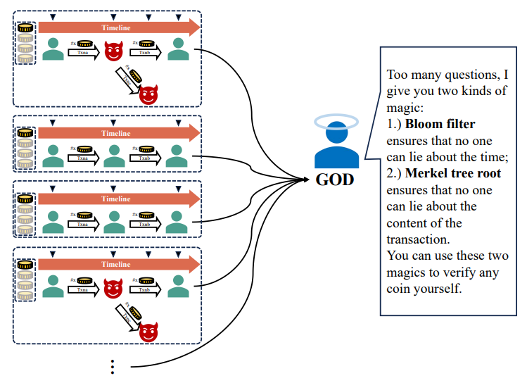 Fig. 3. Mythical story about EZchain (2).