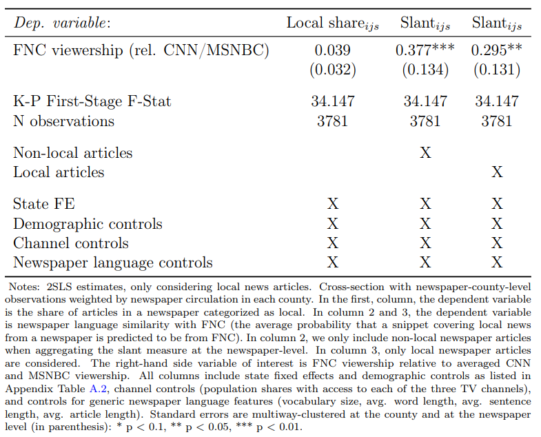 Table 3: Cable News Effects on Newspaper Content: (Non-)Local News