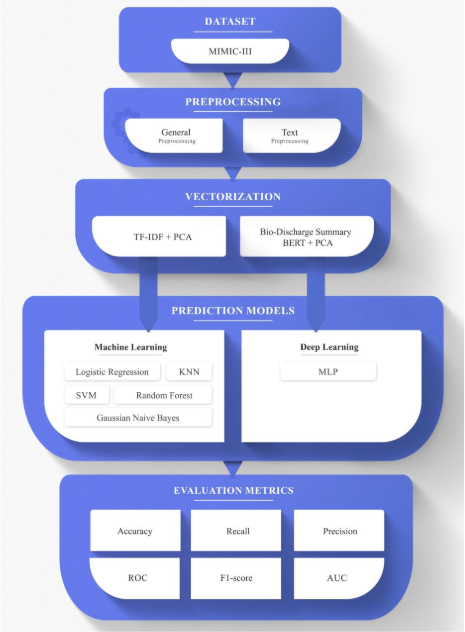 Figure 1: Overview of the proposed method.