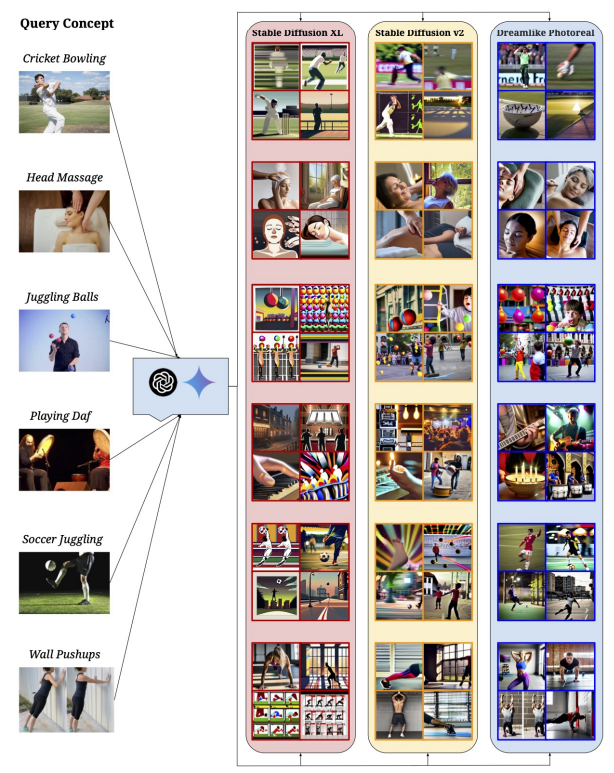 Figure 24: Qualitative results on the Activity cluster.