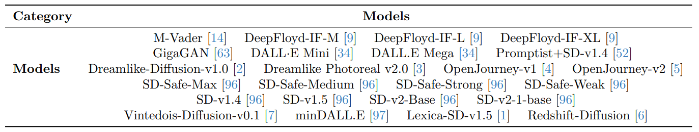 Table 2: Models used in text-to-image (T2I) experiments.