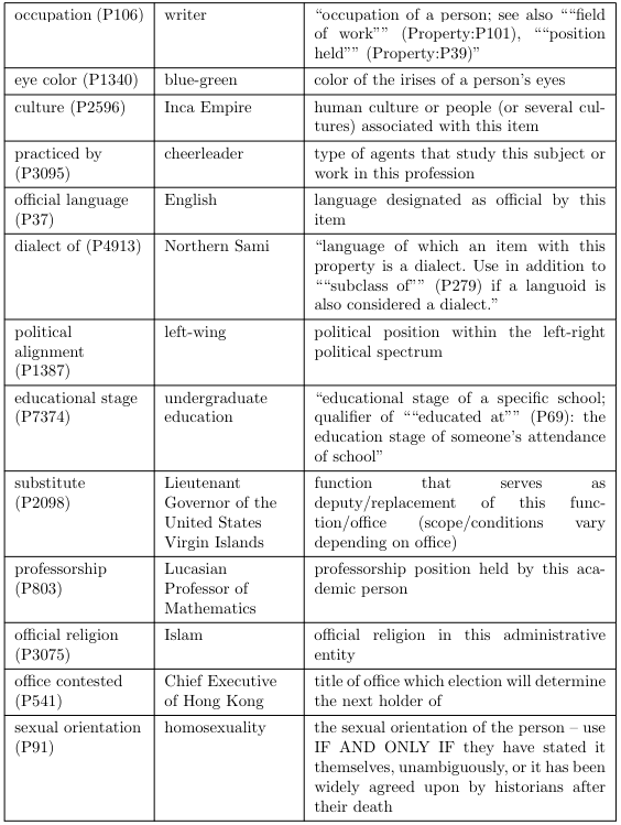 Table 8: (Continued)