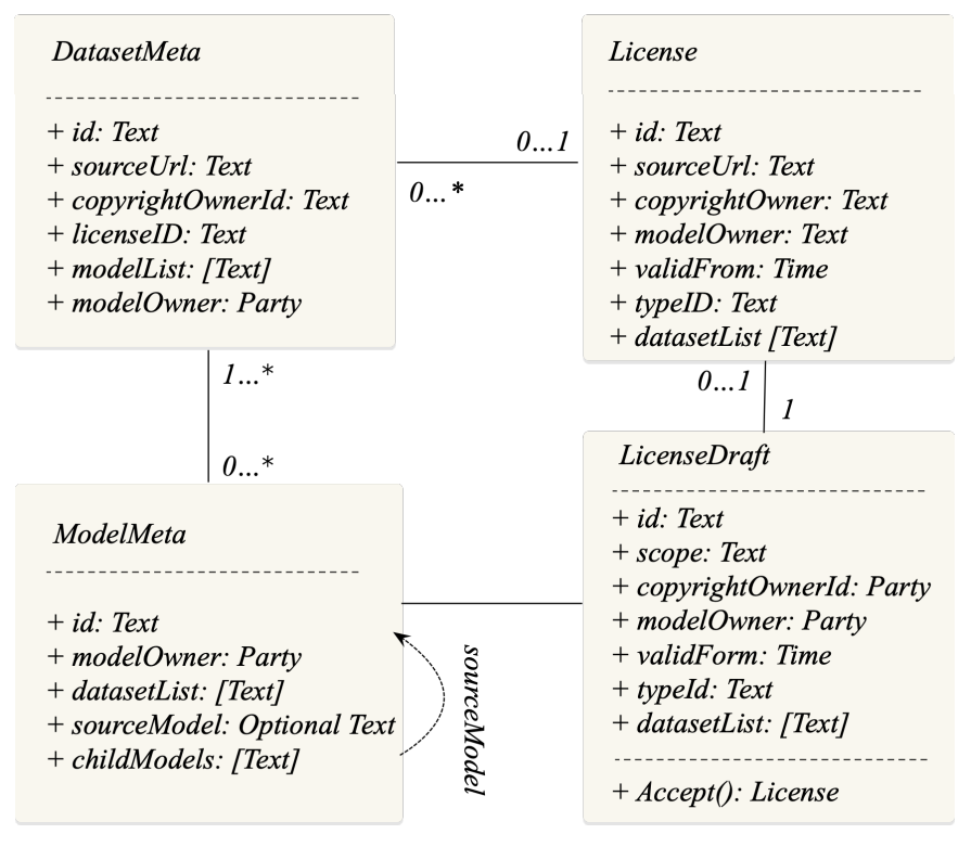  The class diagram of IBIS implementation.