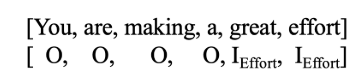  Labeling the praise components using IO scheme